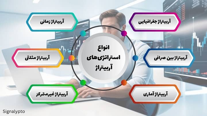 انواع استراتژی‌های آربیتراژ که باید بشناسید